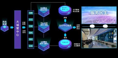 AI助力，智慧城管讓城市管理更智能、更高效！——信息系統(tǒng)集成服務(wù)的時(shí)代變革